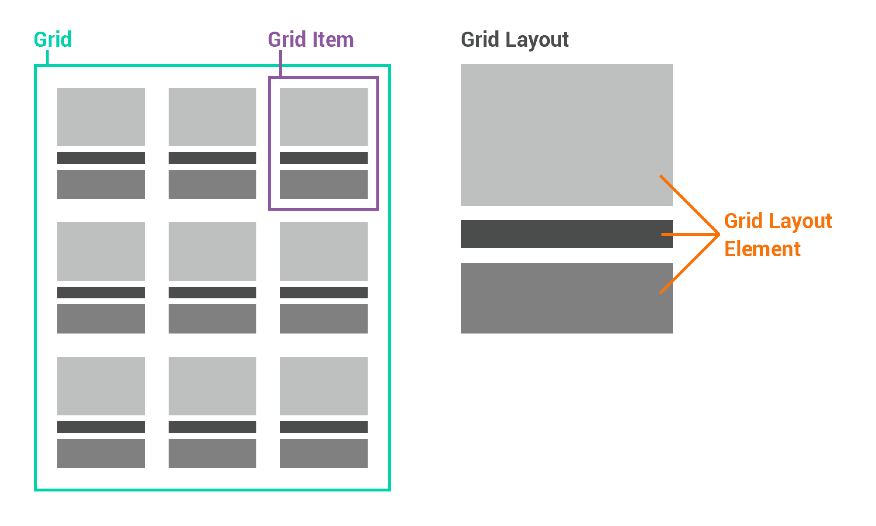 Grid Layout. Layout Grid сетка. Grid компоновка. Сетки компоновки.